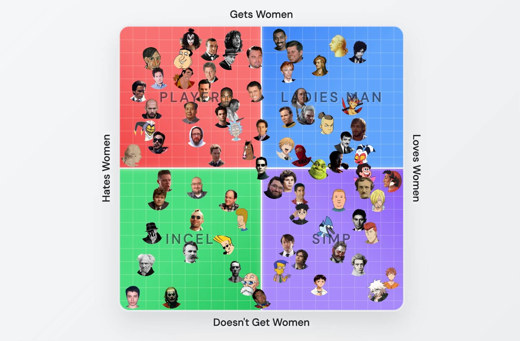 Are you a Simp or Player?